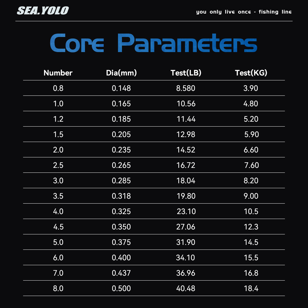 Sea.Yolo 100m Imported Strong  - Ice Fishing Line 评论和价格