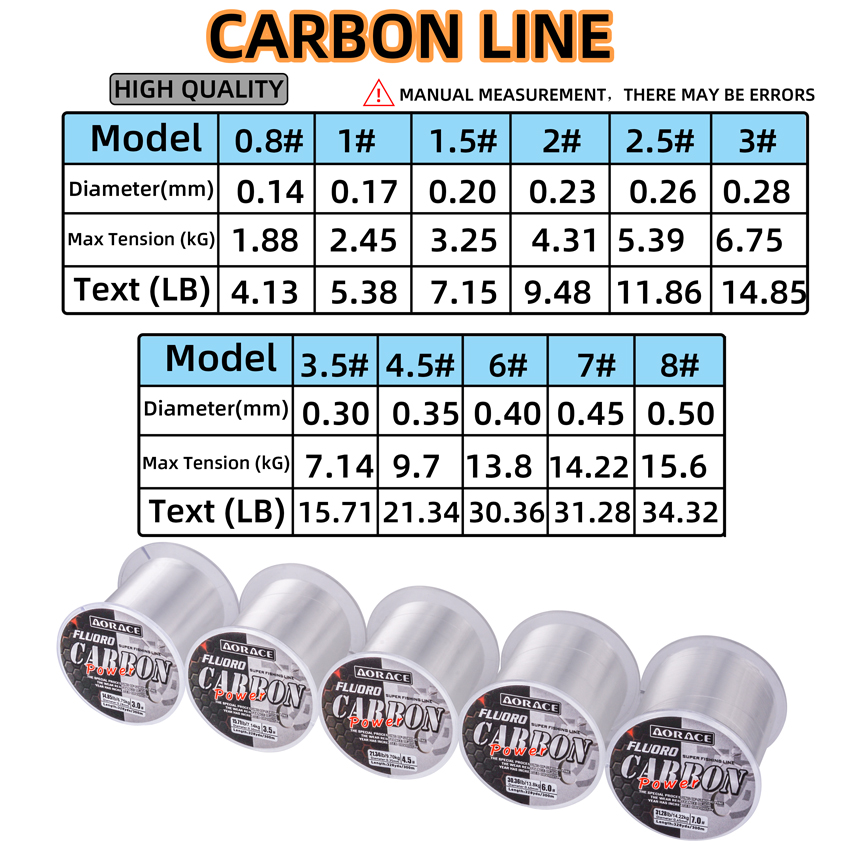 Aorace 300M Fluorocarbon Fishi - Ice Fishing Line 评论和价格